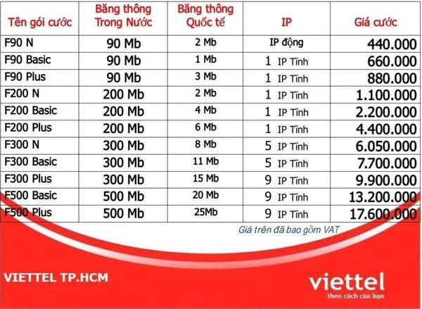 bảng giá lắp đặt cáp quang Viettel